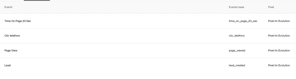 Eventi Pixel e API Conversions in ChatGPT Ads